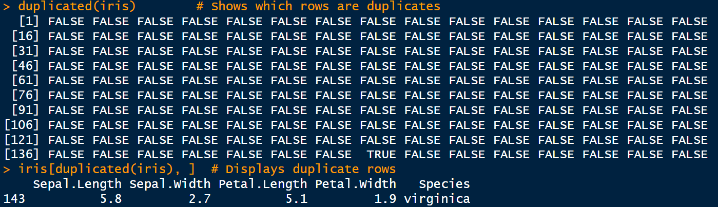 image showing the number of duplicated values in each column of the iris dataset